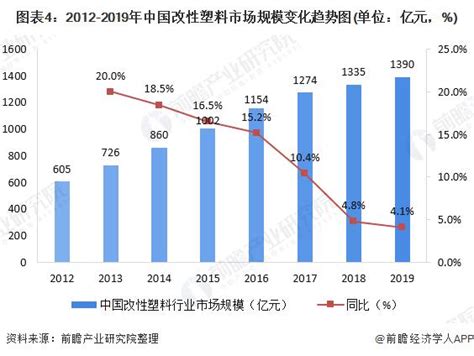 2021年中国废塑料现状及产业链分析，差异竞争，再生塑料国产替代空间广阔「图」_华经情报网_华经产业研究院