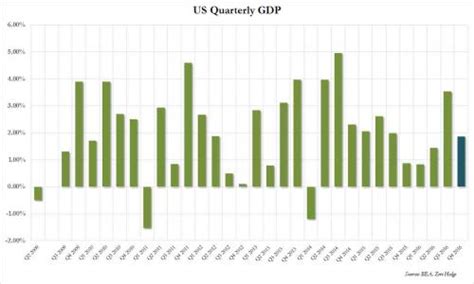 美国四季度GDP未能如愿上修 美元跌破101黄金逼近1260_新浪财经_新浪网
