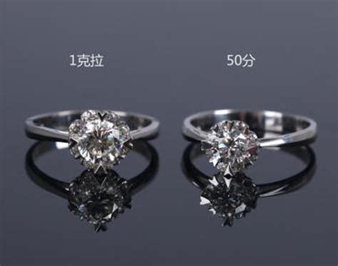 一克拉钻石戒指多少钱? - 知乎
