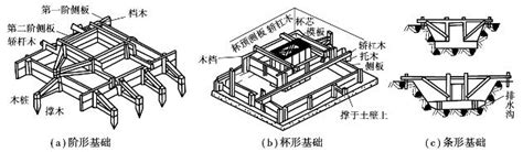 模板的基本要求_挂云帆