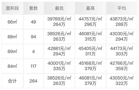 深圳松岗又一个新楼盘入市备案 合计有552套入市预售-深圳房天下