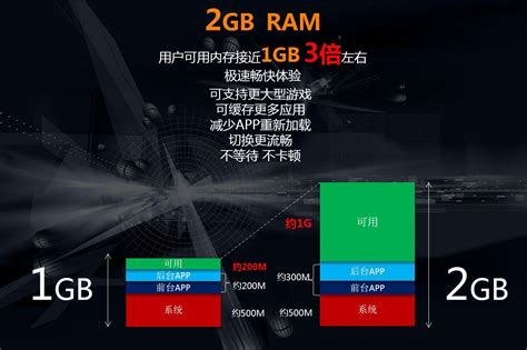 6GB RAM成为主流，手机运行内存真的越大越好吗 - 维修文章 - 闪电修官方网站 - 免费上门，手机维修