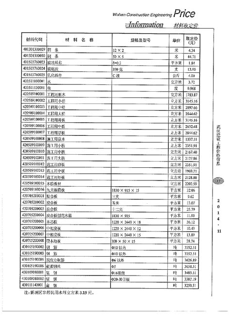 [武汉]2017年2月武汉建设工程造价信息（234页）_工程量清单实例_土木在线