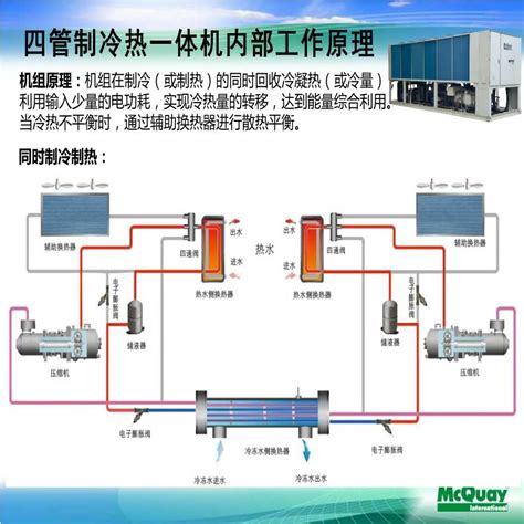 水源热泵和空气源热泵的区别-制冷百科