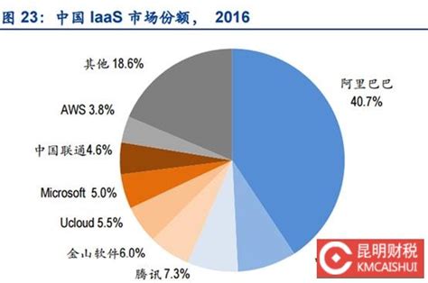 京东、阿里累计占比超80% 互联网巨头已占据数字化采购市场“超级入口” | 中国周刊
