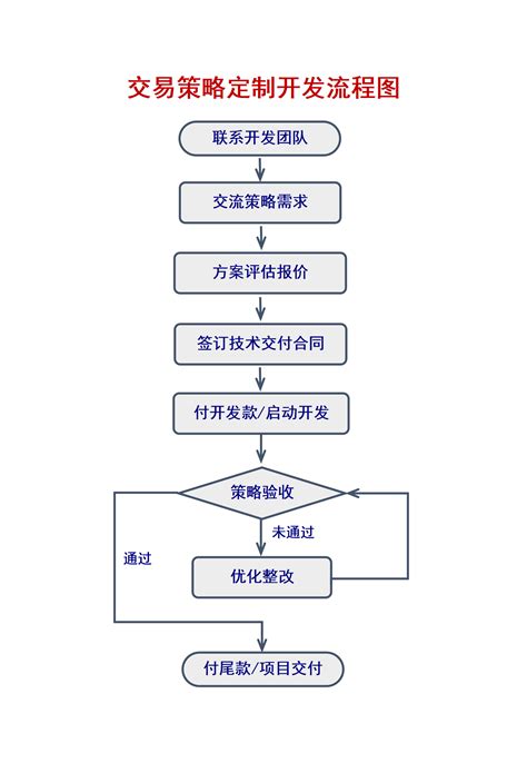 量化策略-定制服务-报价单位-AutoCAT 计算机辅助交易系统