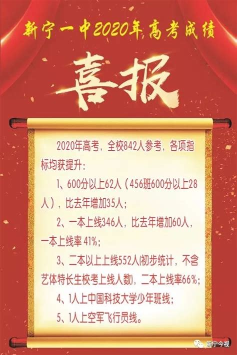 云南省昭通市第一中学2023年排名
