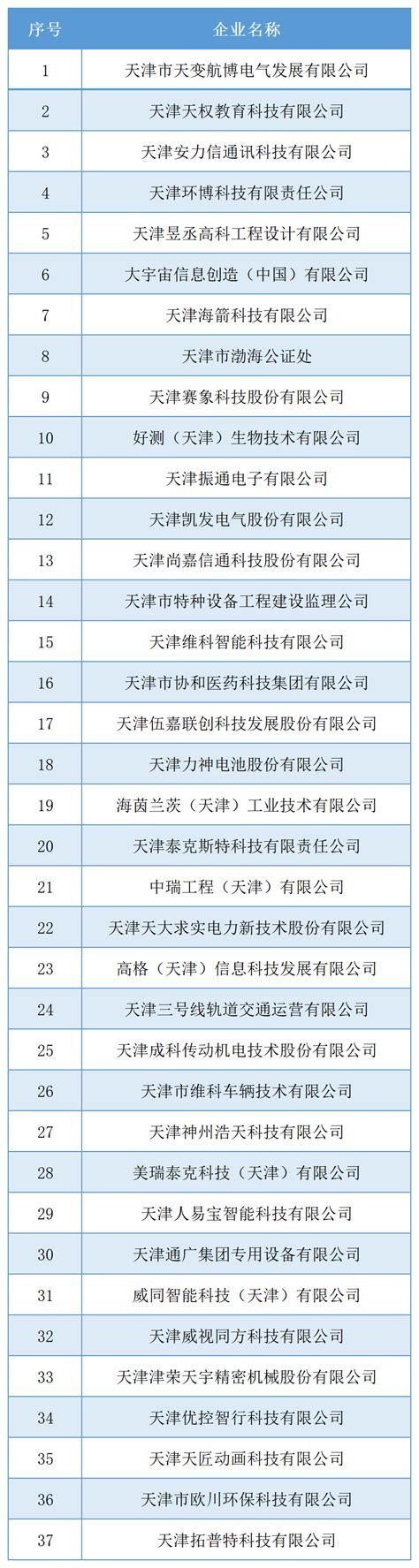 天津滨海高新区2023春季校园招聘会天津科技大学（河西校区）专场