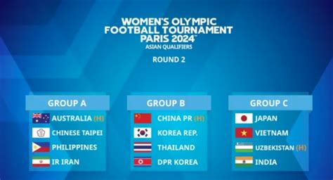 中国女足奥预赛22人大名单公布 奥预赛第2阶段赛程直播时间表-闽南网