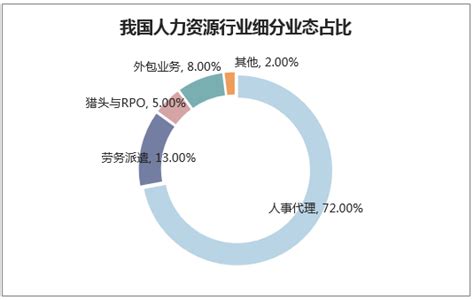 36氪研究院 | 2021年中国人力资源服务行业研究报告-36氪