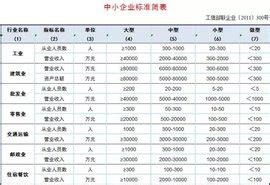 中小企业划型标准表_word文档免费下载_文档大全