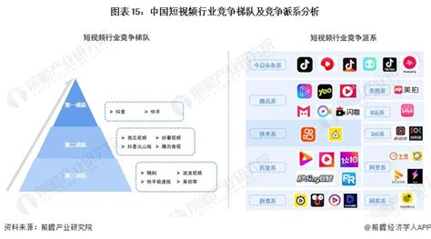 2020-2021年中国短视频市场发展现状分析——头部平台用户规模优势明显__财经头条