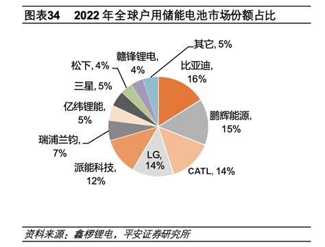 2021年中国动力电池行业市场规模现状及企业市场份额分析 宁德时代装车量领先发展_前瞻趋势 - 手机前瞻网