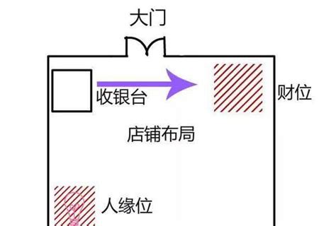 店铺风水财位图解图片 店铺风水财位图解图片