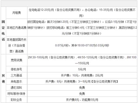 上海联通光网企业互联网宽带接入产品资费标准2011-8-25Word模板下载_编号qgadzrbe_熊猫办公