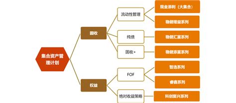 简单简约固定资产管理台帐Excel模板下载_熊猫办公