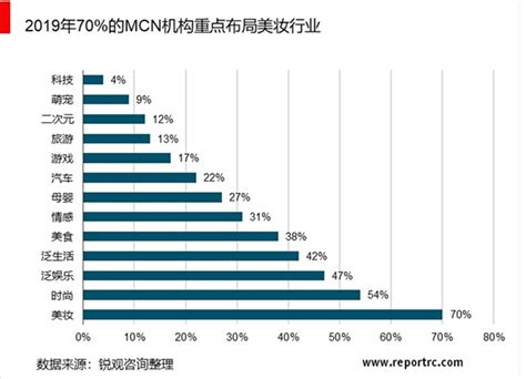 小红书mcn机构排行榜（mcn机构）-慧博投研资讯