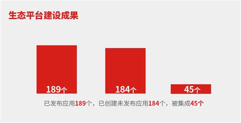 【云速建站】几个基本概念和流程解释-云社区-华为云