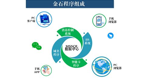信息系统集成企业管理模式转型解决方案_郑州青牛企业管理咨询有限公司