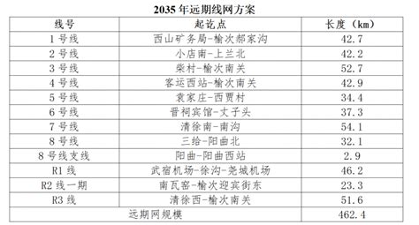 『太原』《太原都市区轨道交通线网规划》批后公布_城轨_新闻_轨道交通网-新轨网