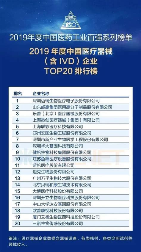 重磅！2019年度中国医药工业百强系列榜单发布__凤凰网