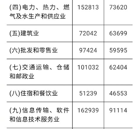 大数据丨江苏人平均工资10年涨了2.6倍 2019年4市人均年薪超10万_新华报业网