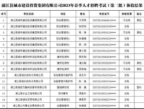 浦江县城市建设投资集团有限公司2023年春季人才招聘考试（第二批）体检结果公告