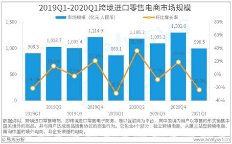 2017-2022年中国跨境电商行业市场发展现状及十三五发展定位分析报告_观研报告网
