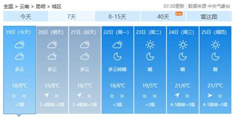 天气丨安徽主要城市一周天气预报