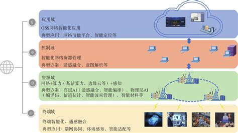 通信感知深层次融合，中国移动携手华为在5G-A通感一体领域勇攀更高峰-爱云资讯