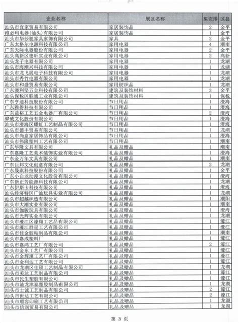 关于汕头市强制性清洁生产审核验收通过企业名单（2019-2020年）的公告_污染防治_汕头市生态环境局
