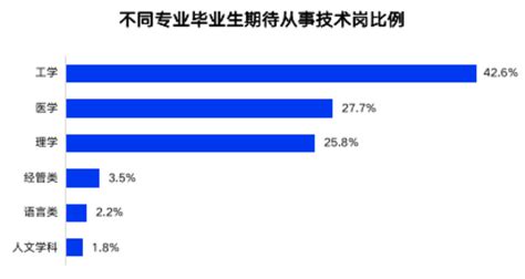 中国青年报：近八成受访大学生认为现在就业形势严峻、就业难-天津大学新闻网