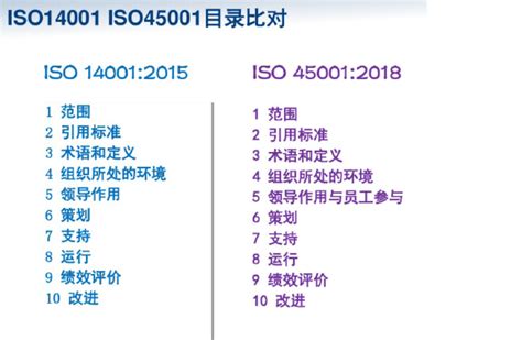 ISO14001-2015ISO45001-2018新版标准要求讲解 百度云网盘免费下载-热门资料-最新最全考证学习视频讲义课件分享