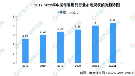 2020年中国婴儿床品市场调研报告-行业运营现状与投资商机研究_观研报告网