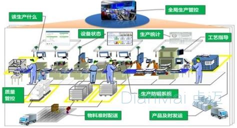 制造业MES生产执行制造系统