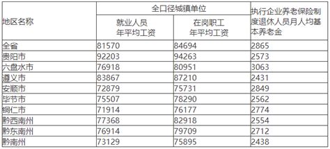 贵州省2016年定额_2023年贵州省2016年定额资料下载_筑龙学社