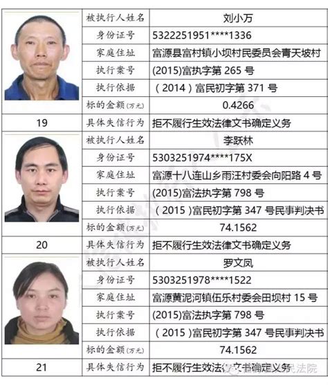 史上年龄最小的A级通缉犯，强奸杀害9人，因此事让他逃过死刑