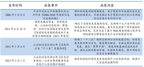 2017年中国互联网推广行业政策及发展趋势分析【图】_智研咨询