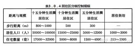 居住区绿地规划与设计要点