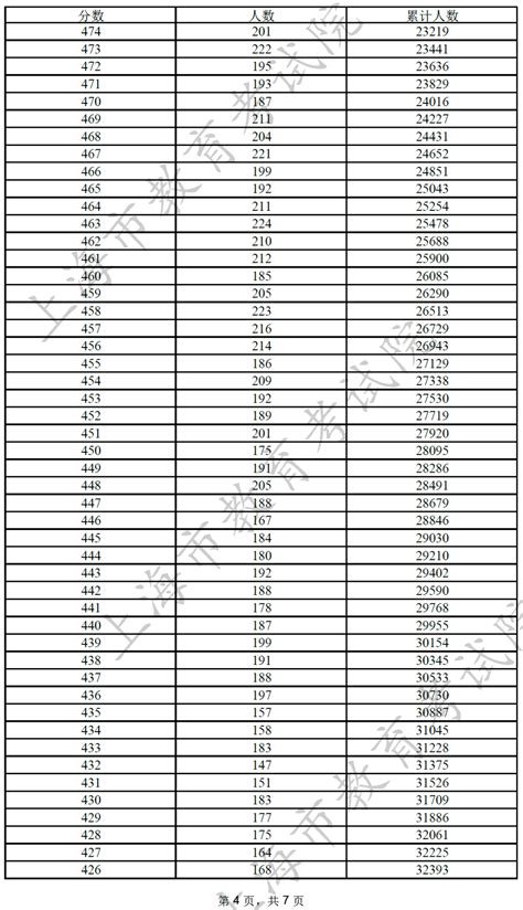 2023年上海高考分数线一览表（含一本,二本,专科分数线）_学习力