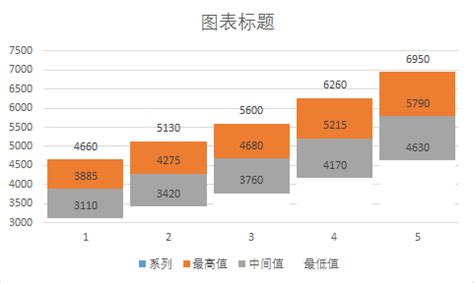 薪酬结构图图片