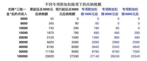 个税专项附加扣除细则来了 一图看懂房贷等怎么扣除_手机新浪网