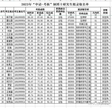 青岛大学ESI全国高校排名进步13位，新增五个硕博点_山东站_中华网