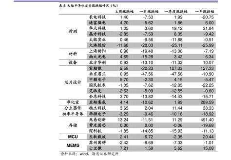 中国人民银行贷款利率表（中国人民银行贷款利率表2022年）-慧云研