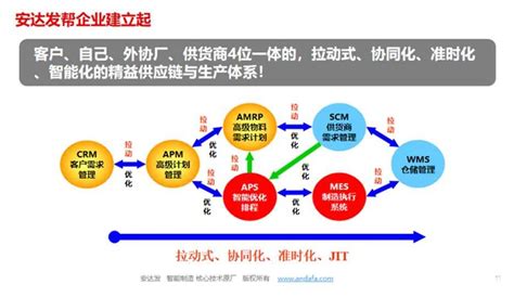 APS产品简介-永凯软件技术（上海）有限公司