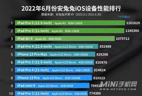 iPhone 13 / Pro 销量强劲， 苹果智能手机在中国市场份额扩大-纯净之家