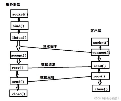 用户画像如何从搭建到应用实战？ | 人人都是产品经理