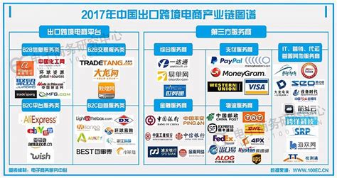 中国电商行业有哪些分类：综合电商、跨境电商、垂类类电商、生鲜电商和社交电商-99科技网