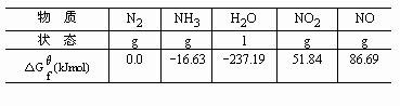 为什么NH3沸点不是同族氢化物最高的？ - 知乎