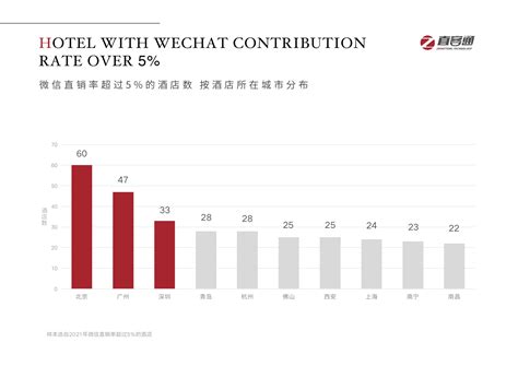 2021年中国酒店业数字化转型趋势报告 - 消费娱乐 - 侠说·报告来了